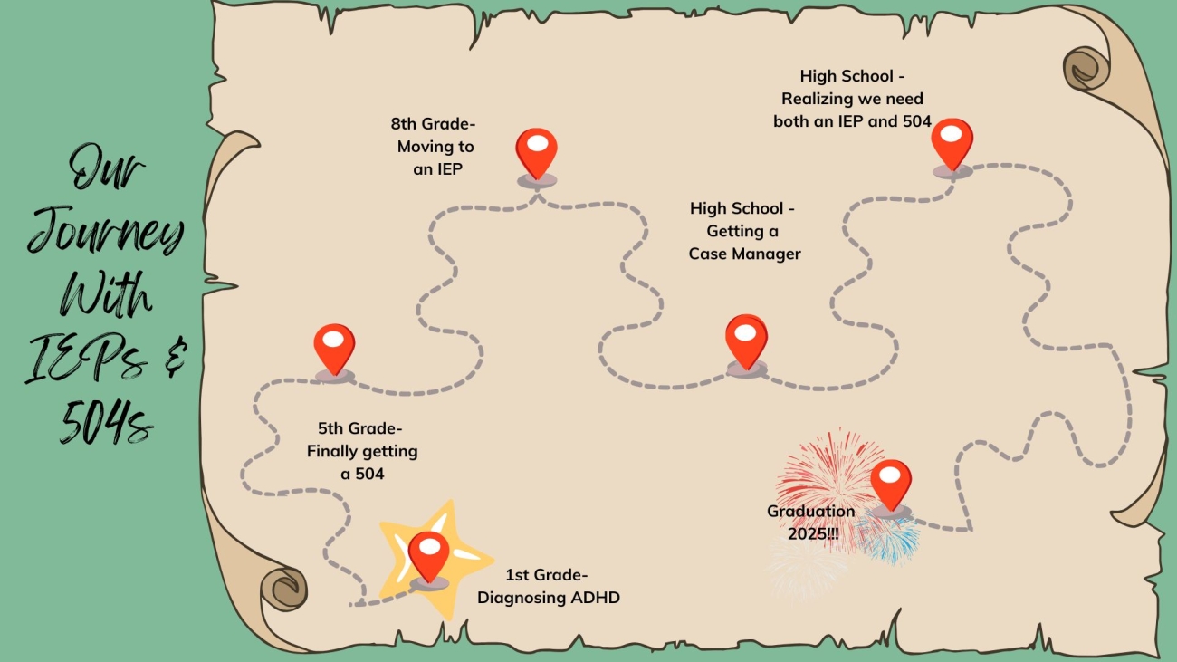 Our Journey with IEPs and 504s (1)