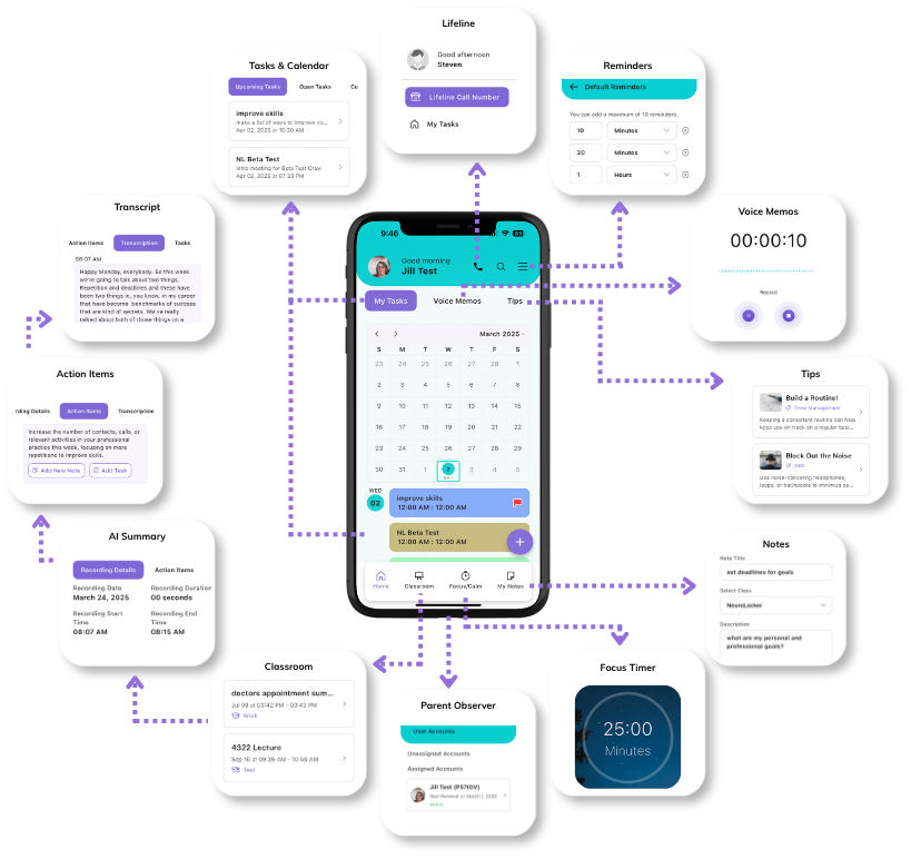 features diagram