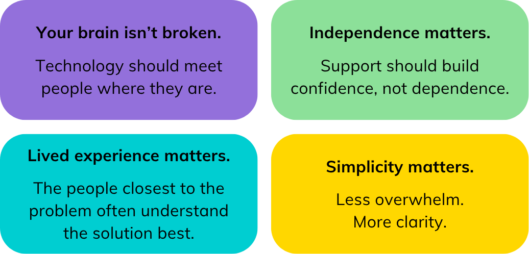 what we believe