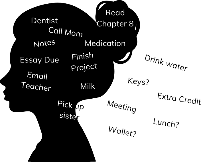 All your tasks falling out of your head